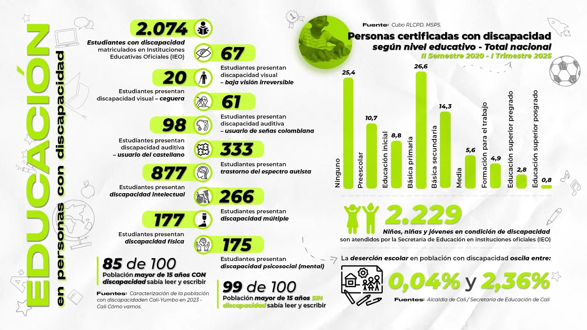 Infografia educación