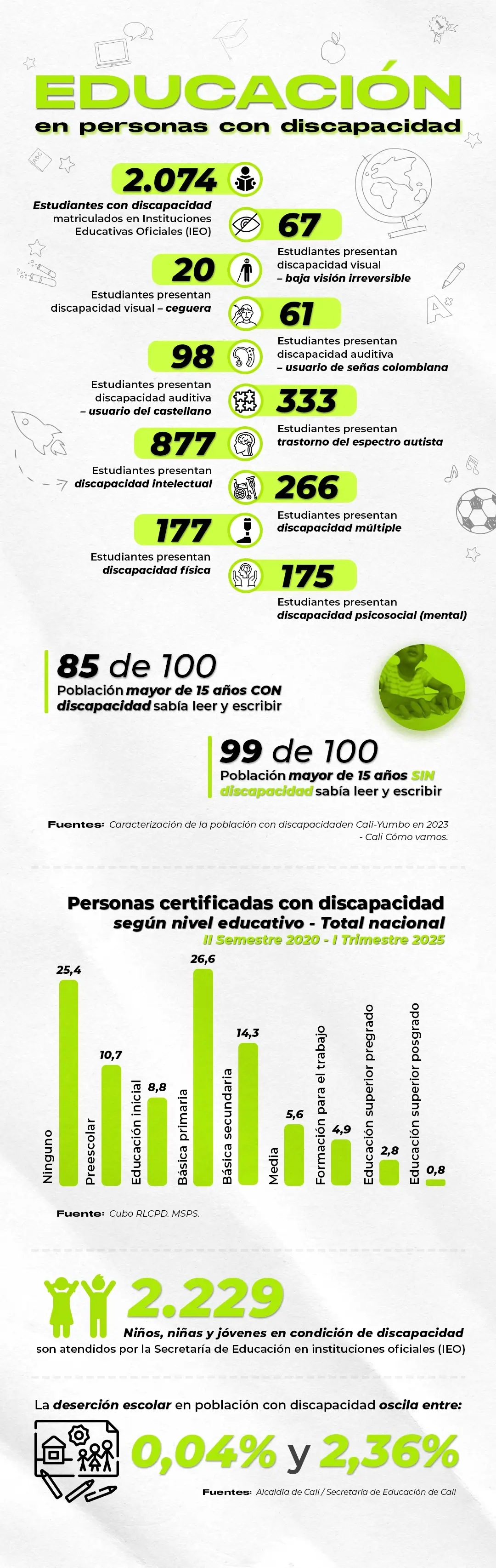 Infografia educación