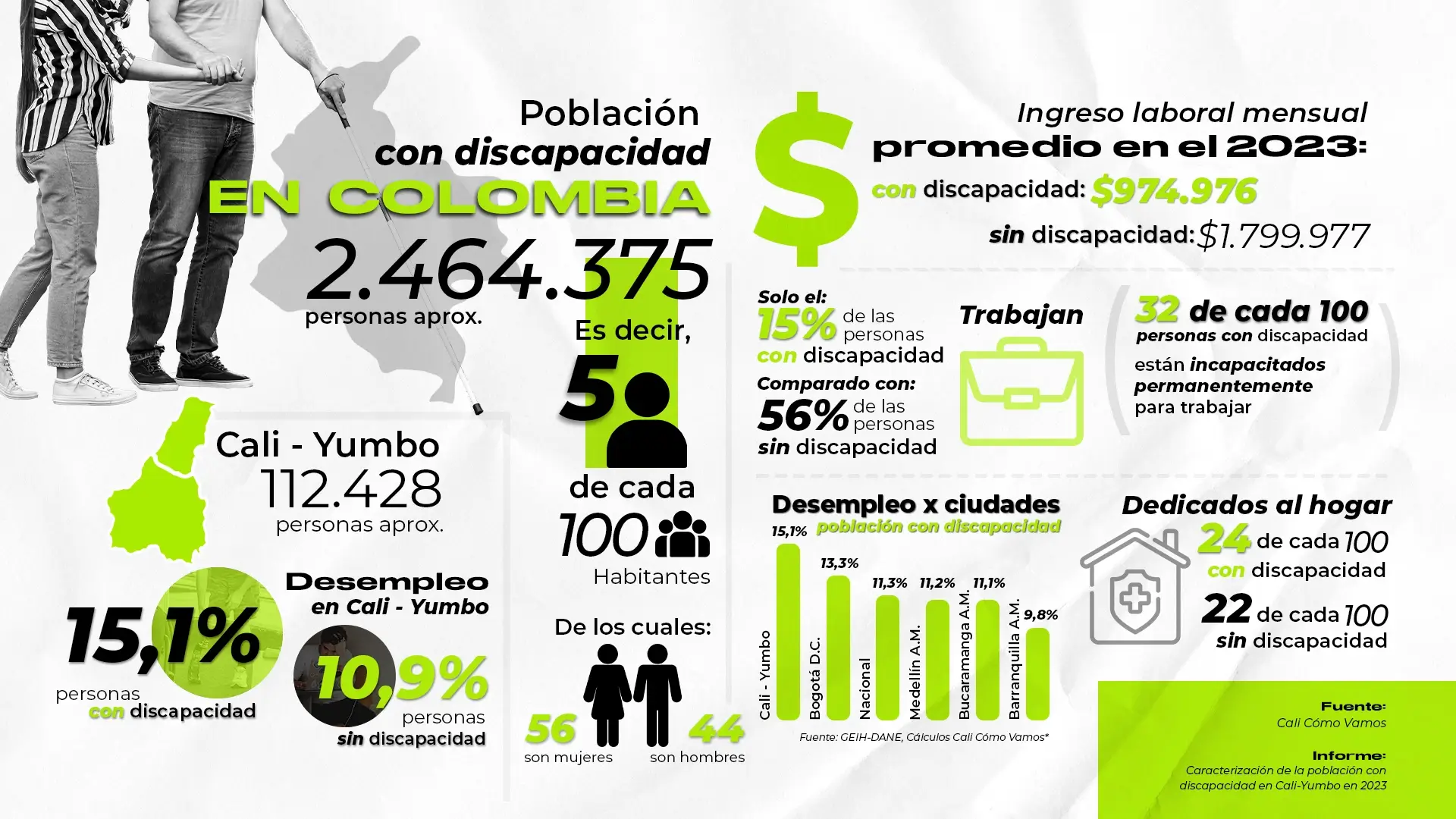 Infografia Empleo