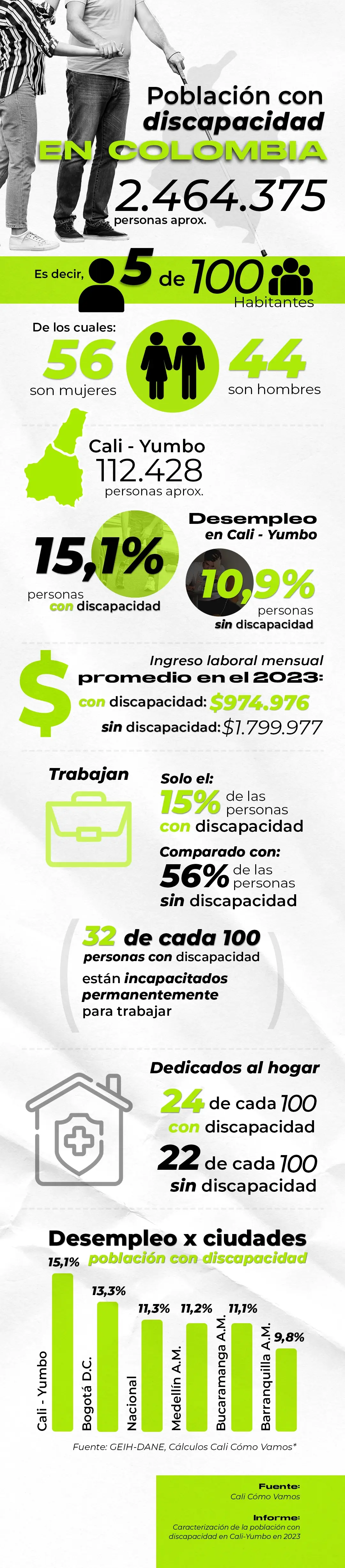 Infografia Empleo