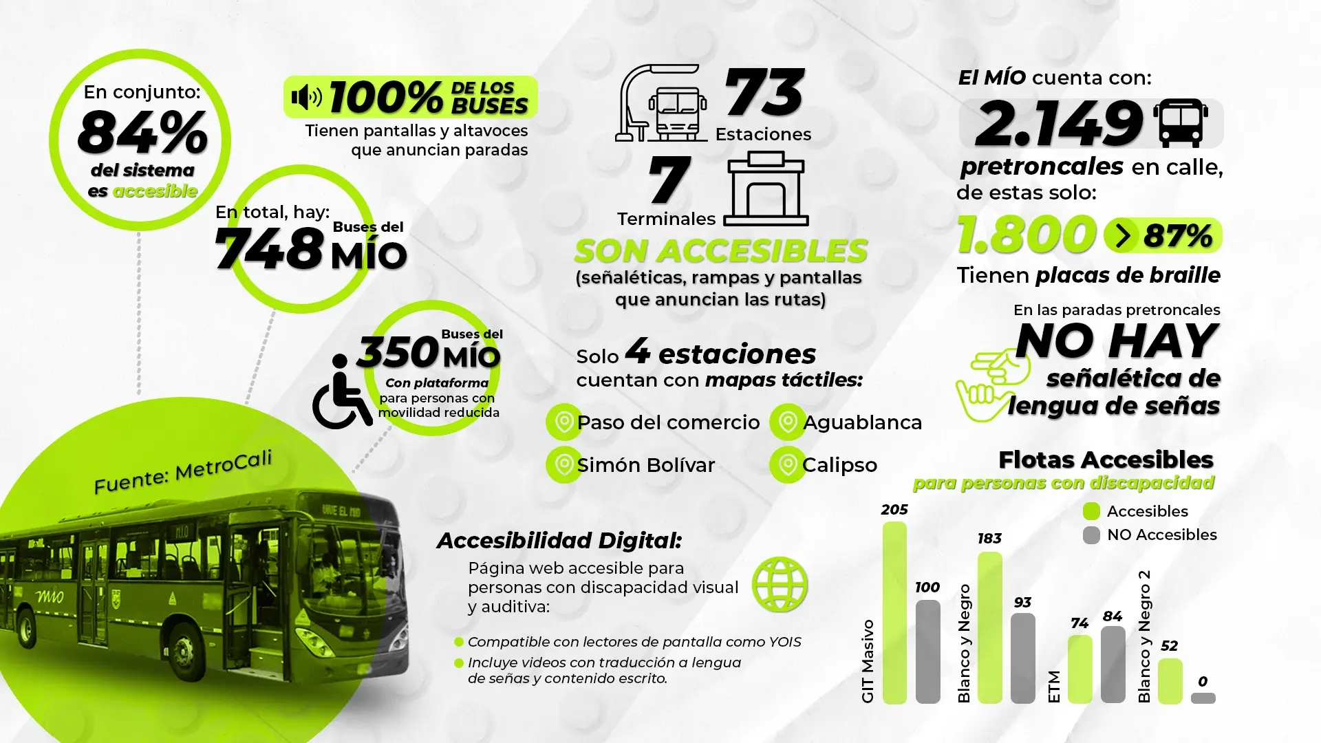 Infografia Transporte