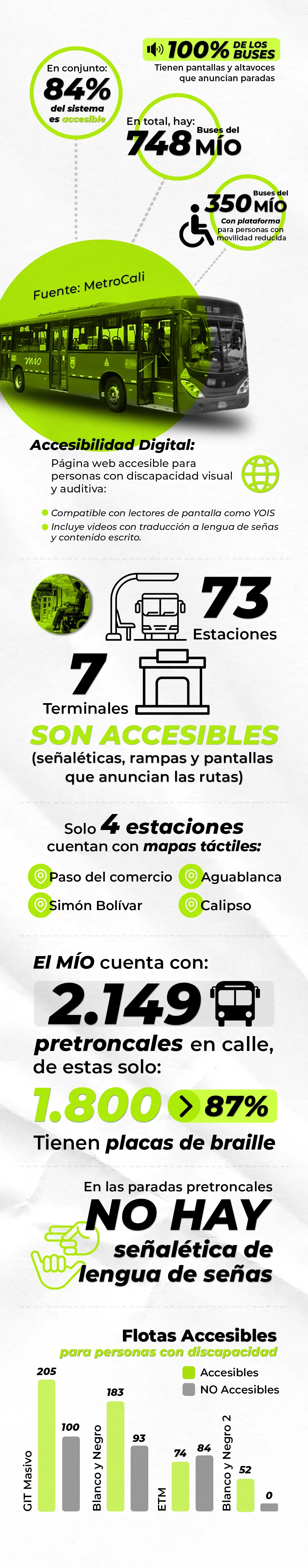 Infografia Transporte