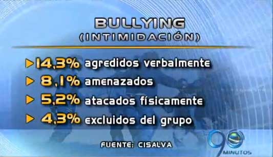 Baja el bullying entre estudiantes de colegios de Cali