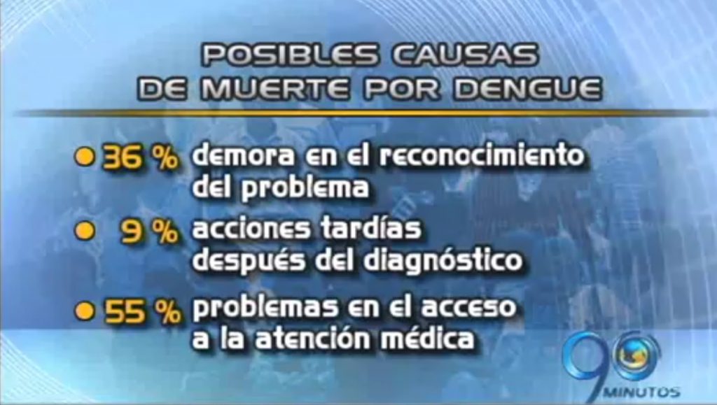 Supersalud investiga 17 IPS por casos de muerte por dengue