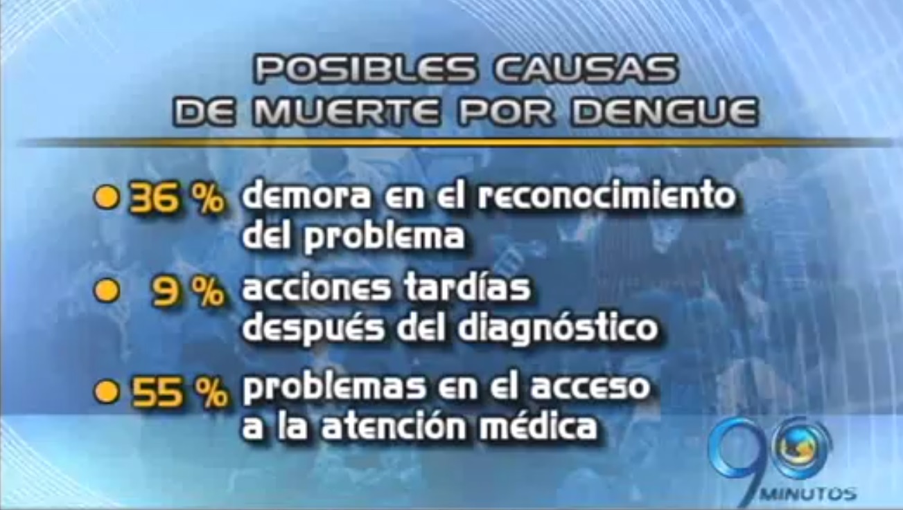 Supersalud investiga 17 IPS por casos de muerte por dengue