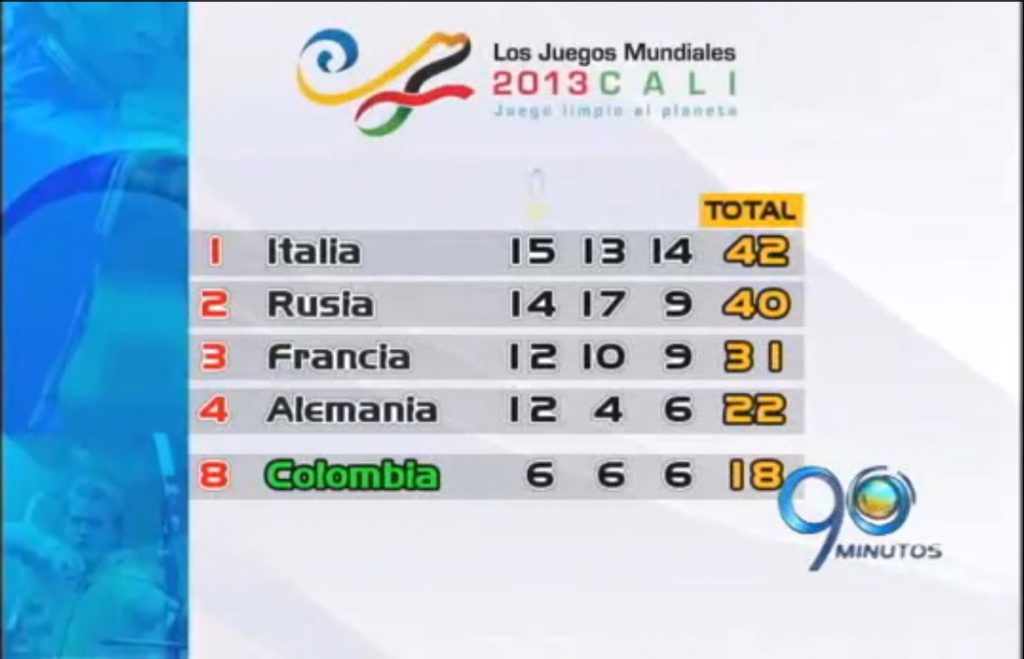 Italia retoma el primer lugar en la medallería