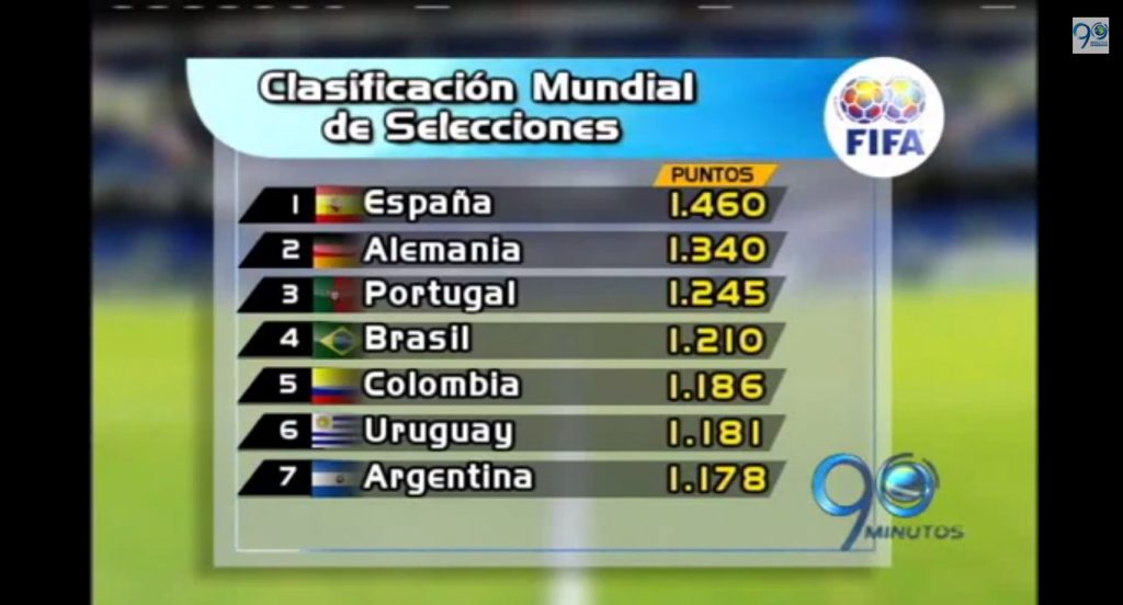 A 35 días del mundial Colombia baja un puesto en clasificación de la FIFA