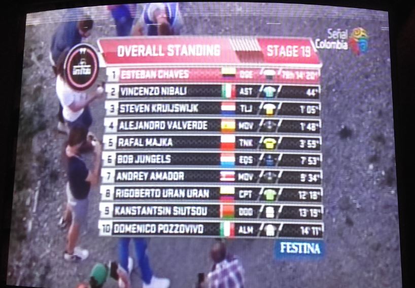 Esteban Chaves es nuevo líder del Giro de Italia