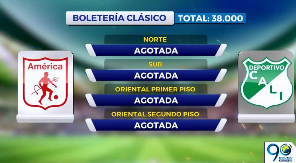 A pocos días del clásico, boletería en tribunas norte, sur y oriental están agotadas