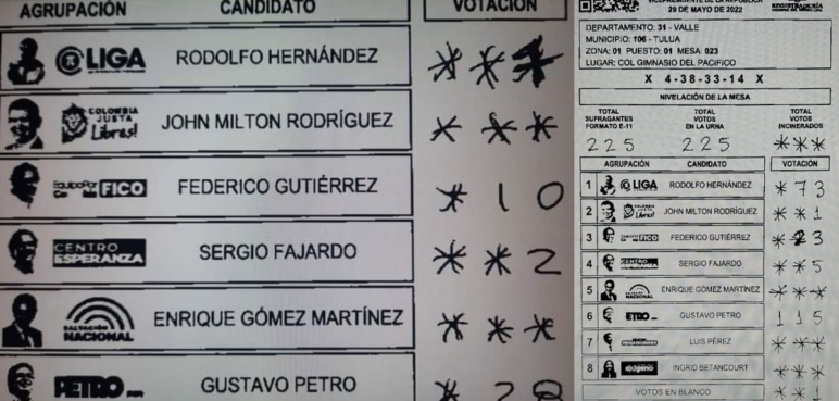 Denuncian posible fraude electoral en formularios E-14