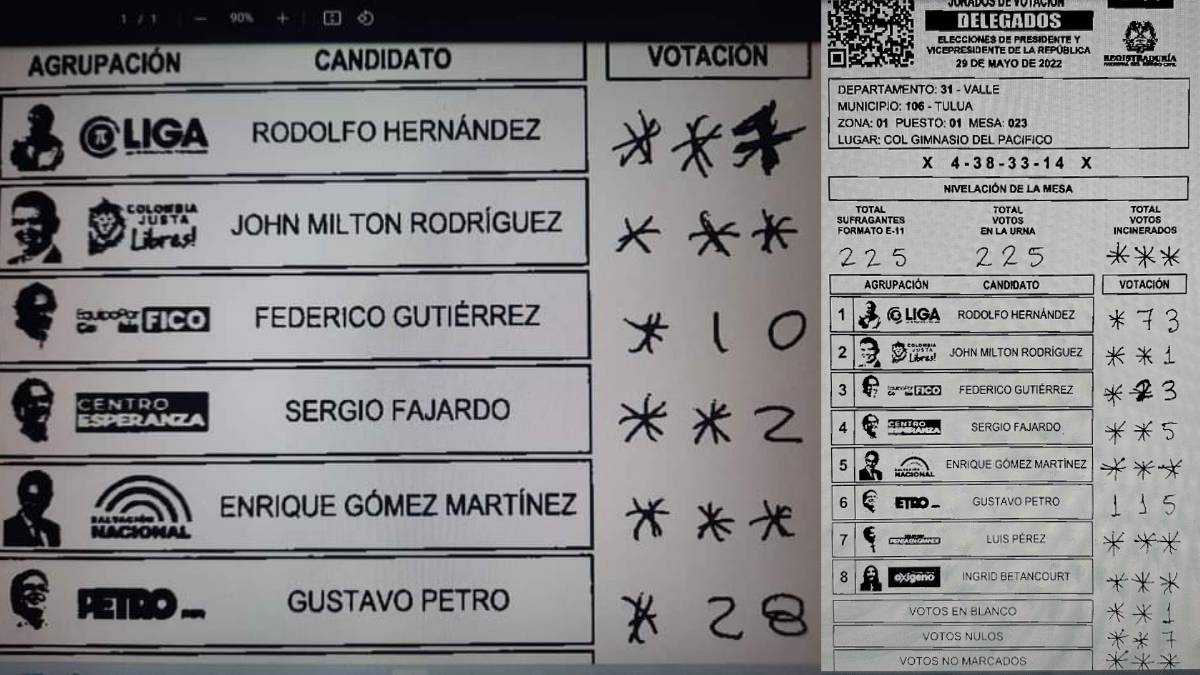 Denuncian posible fraude electoral en formularios E-14