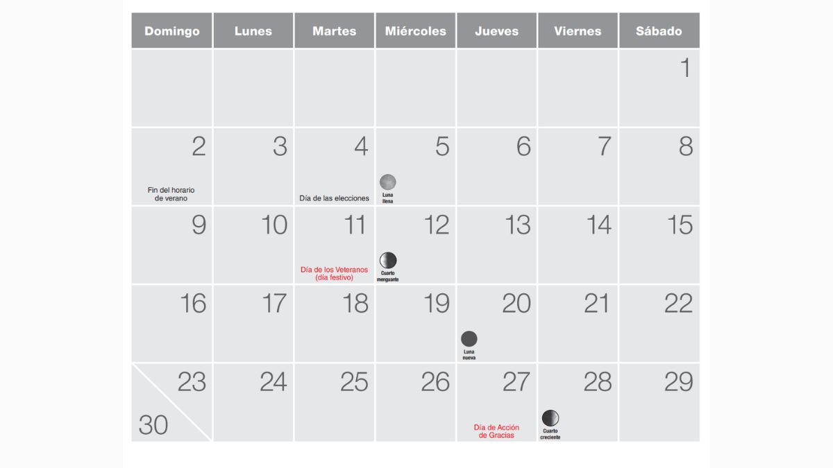 fases de la luna noviembre