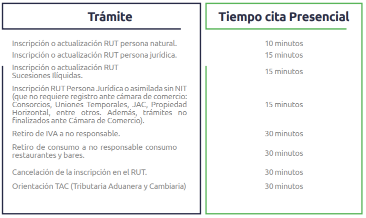 Agendamiento citas DIAN
