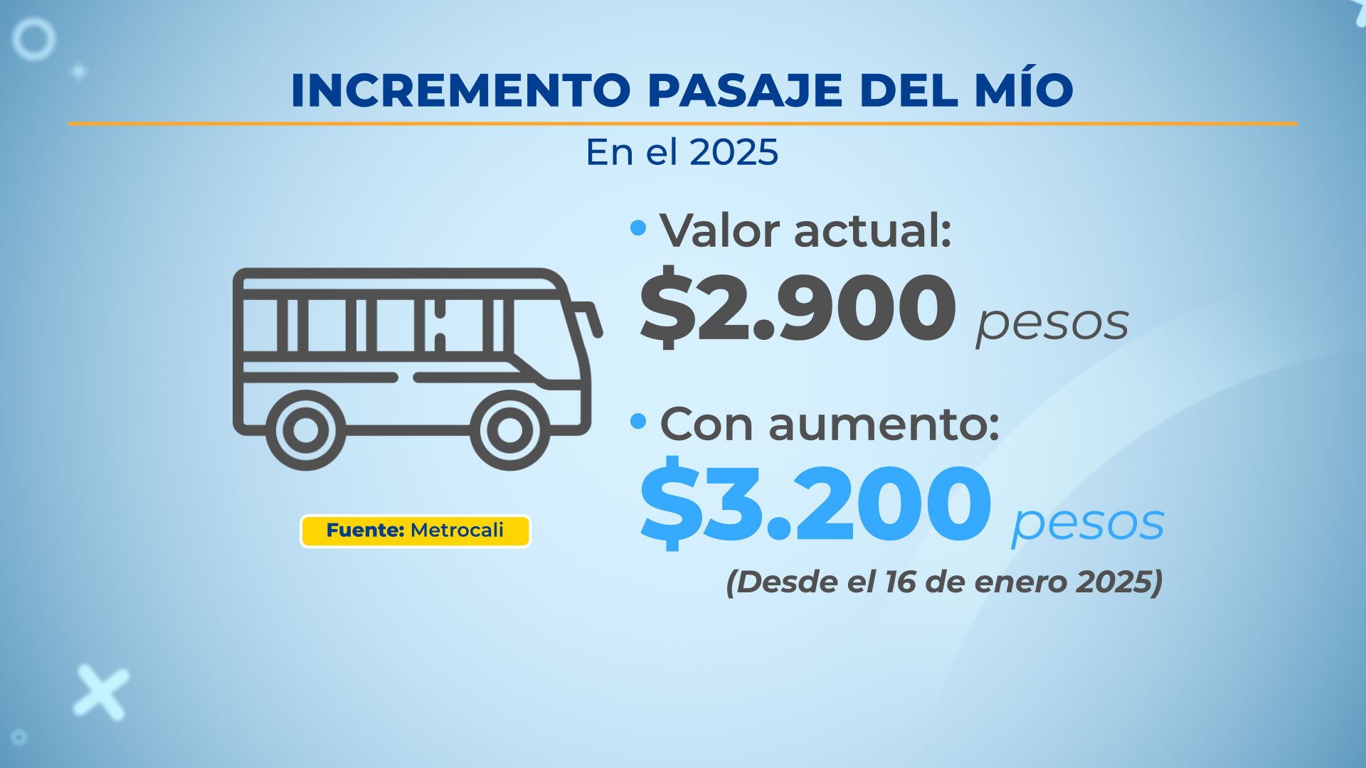 Este sería el incremento