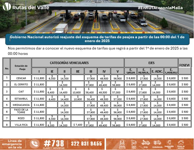Tomado de rutasdelvalle.co